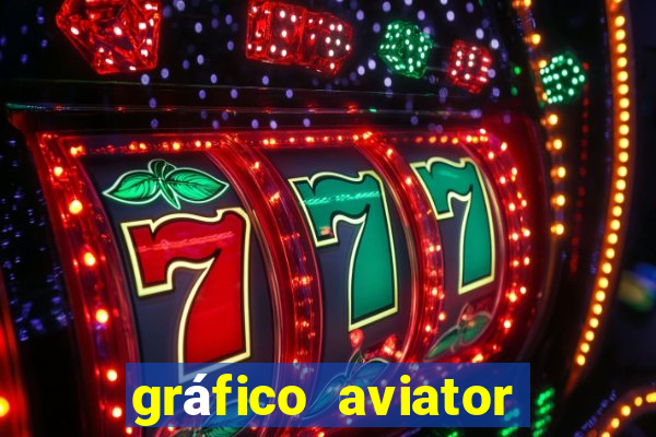 gráfico aviator estrela bet