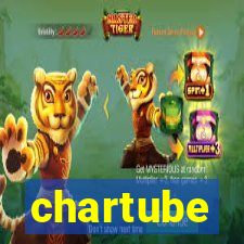 chartube