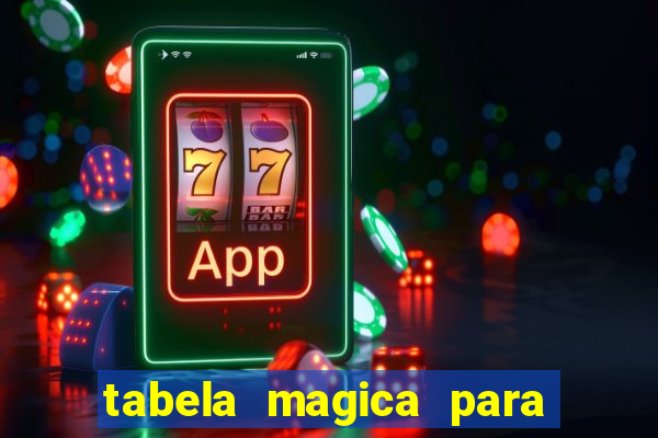 tabela magica para a quina